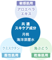ちゅららクリアクレンジングローション, 防腐剤無添加, 沖縄コスメ